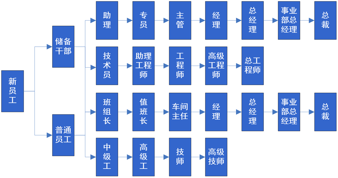 3133cc拉斯维加斯·(中国游)官方网站